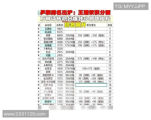 广州乒乓球队在邀请赛中以83分稳居积分榜首位展现强劲实力